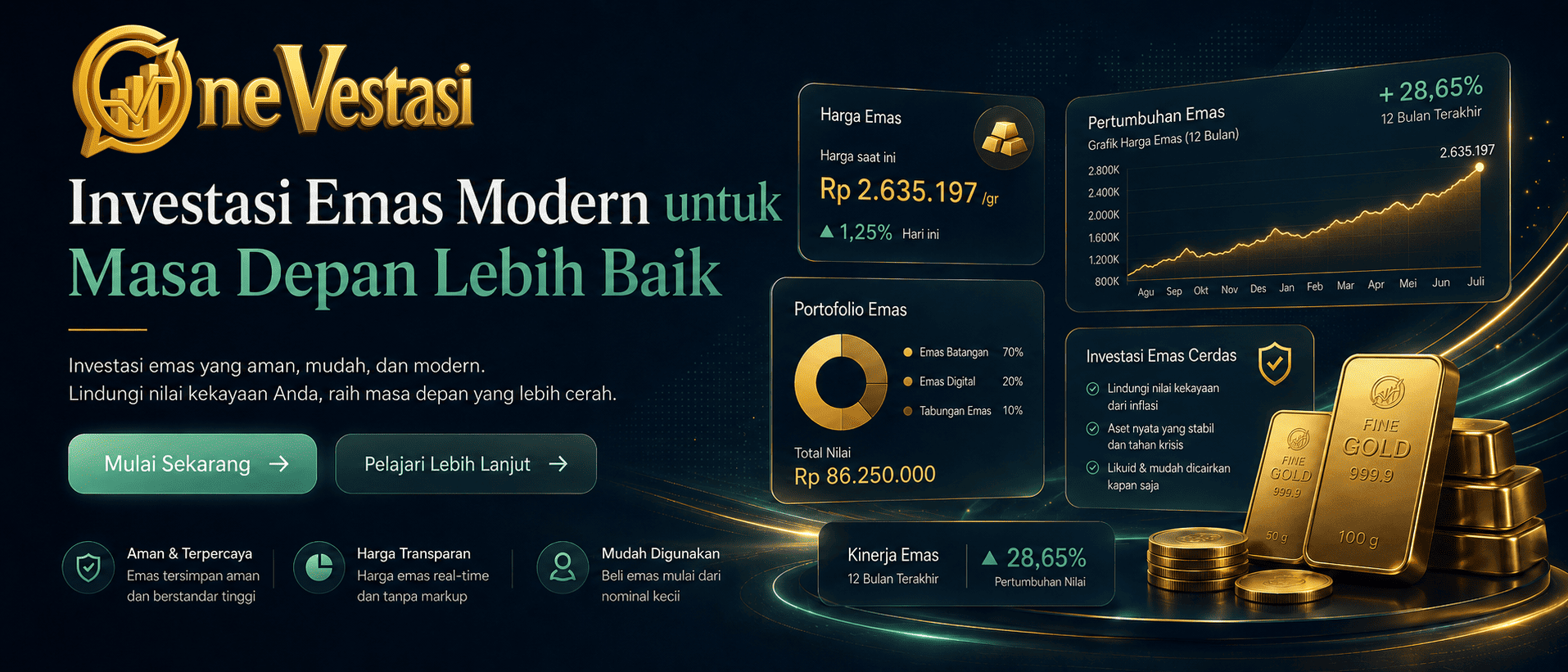 OneVestasi - Investasi Emas Modern untuk Masa Depan Lebih Baik